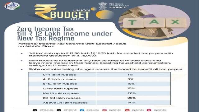 New tax regime 2025 explained